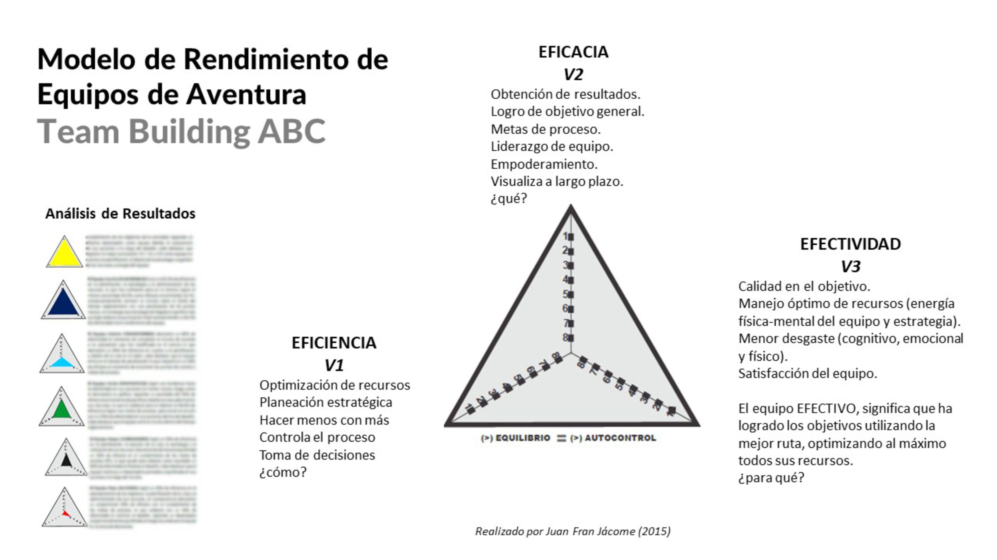 MODELOEQUIPO